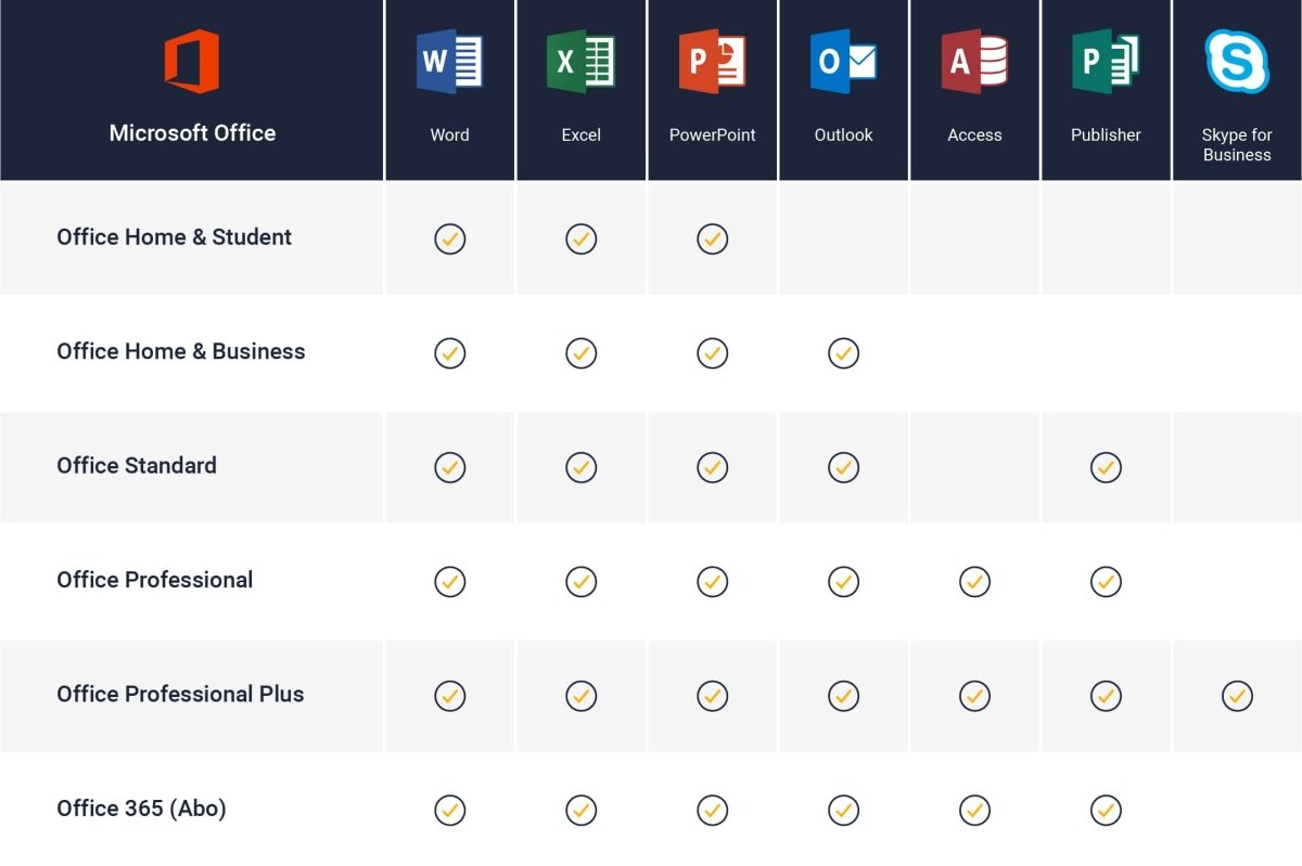 Microsoft Office 2019 Professional SK - Microsoft - LicenceX.sk